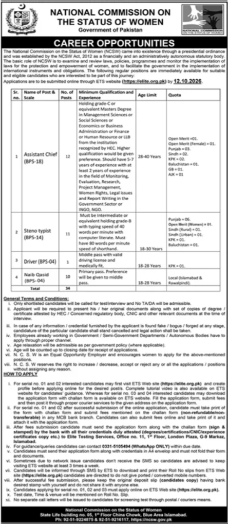 Official NCSW Job Advertisement