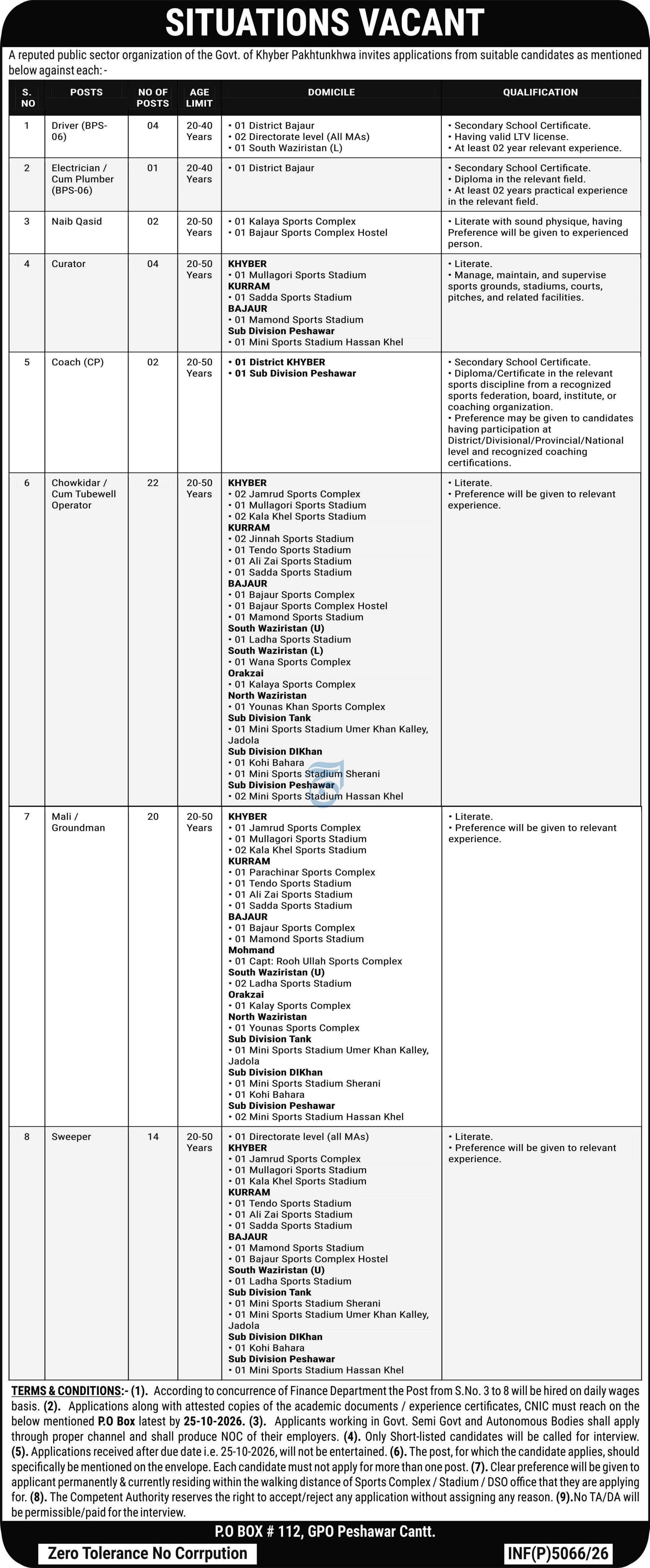 Official Public Sector Organization KPK Sports Jobs Advertisement