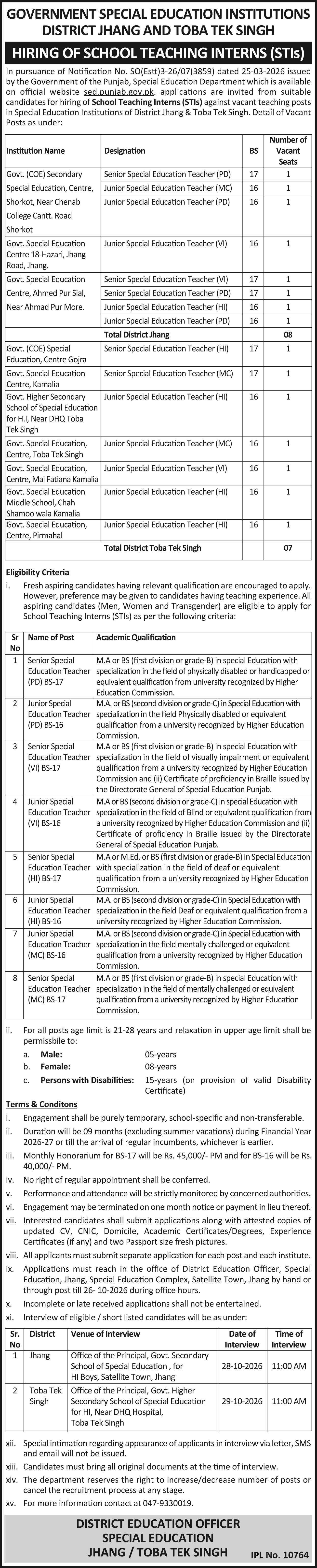 Official Special Education STIs Jhang and Toba Tek Singh Job Advertisement