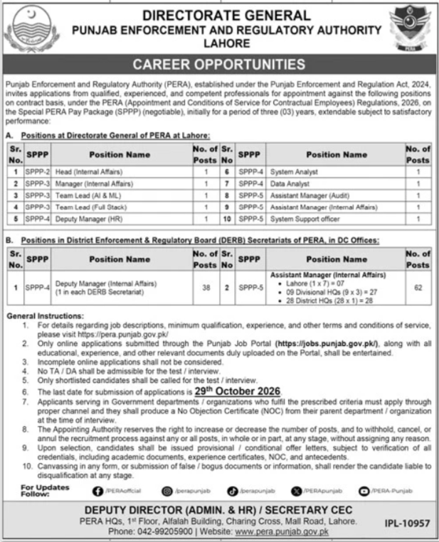Official Punjab Enforcement and Regulatory Authority PERA Job Advertisement