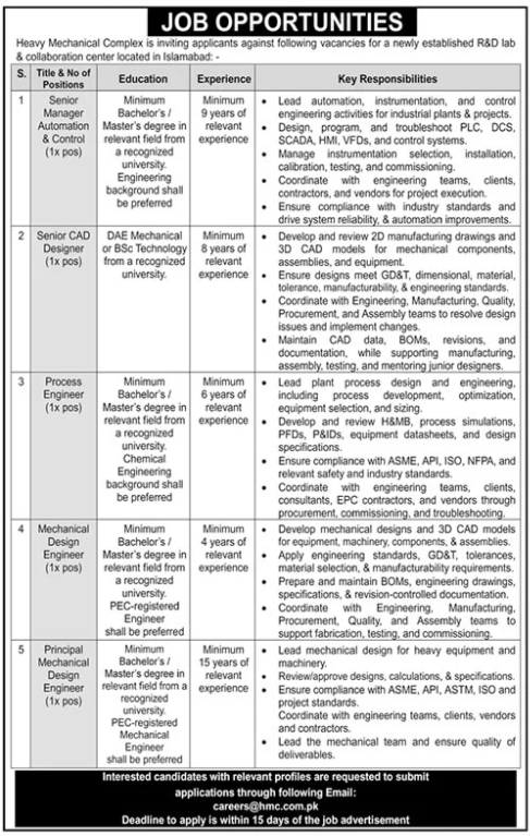 Official Heavy Mechanical Complex HMC Islamabad R&D Center Job Advertisement