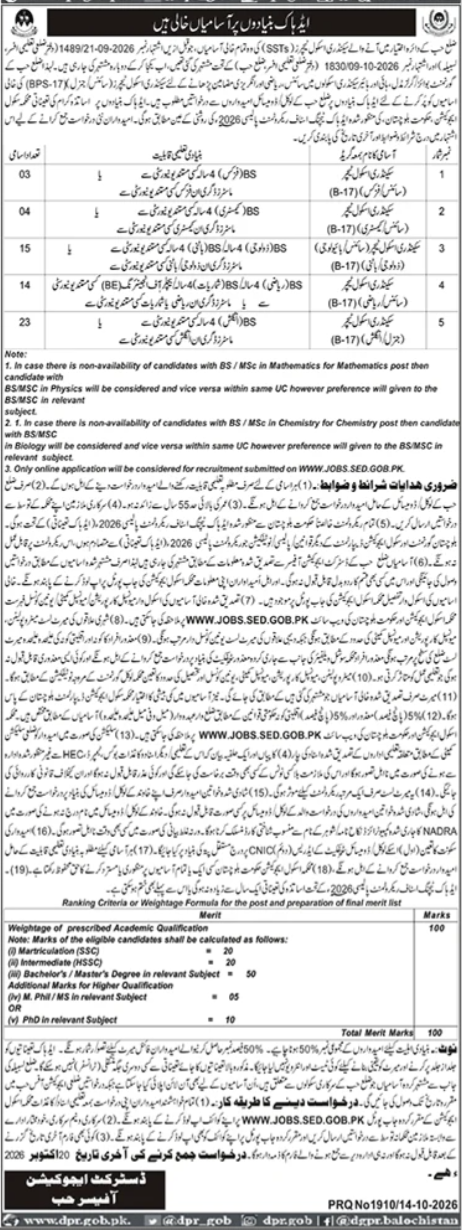 Official District Hub SST BPS-17 Job Advertisement