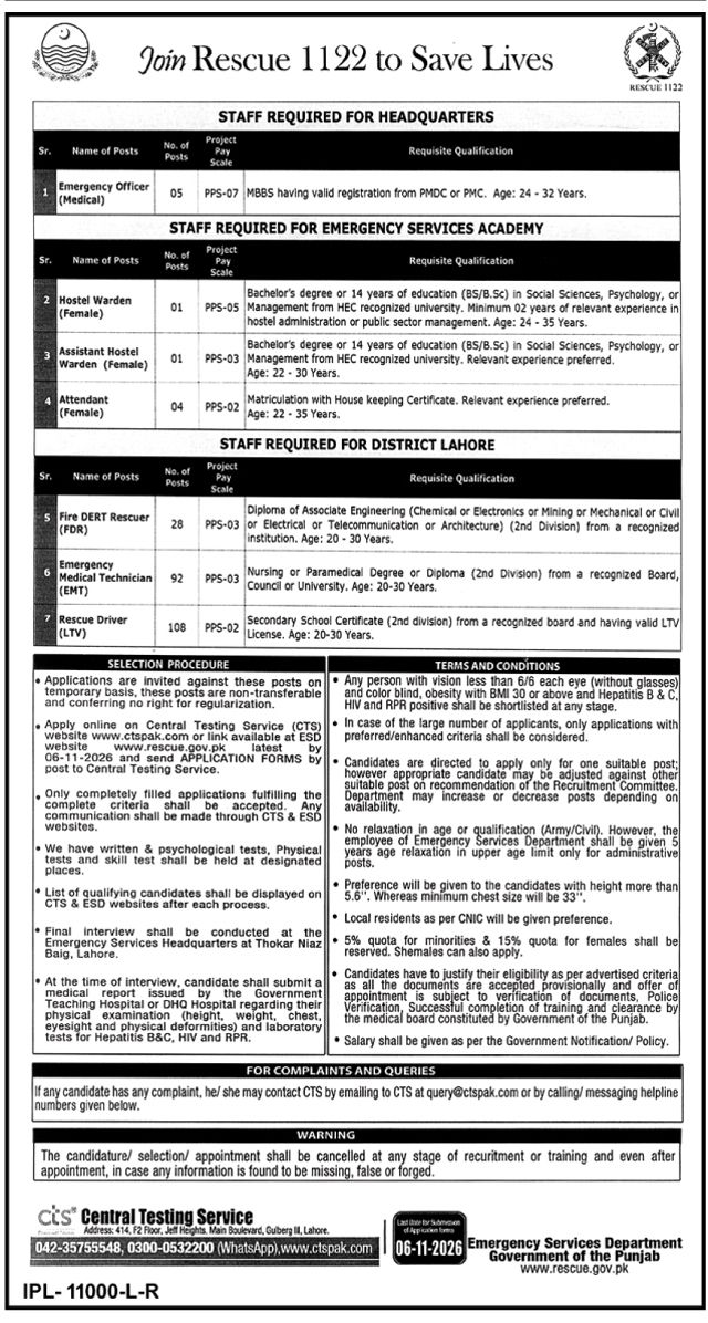 Official Rescue 1122 Punjab CTS Job Advertisement